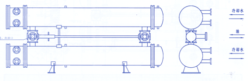 SGLL 型雙聯(lián)臥式油冷卻器(換熱器)